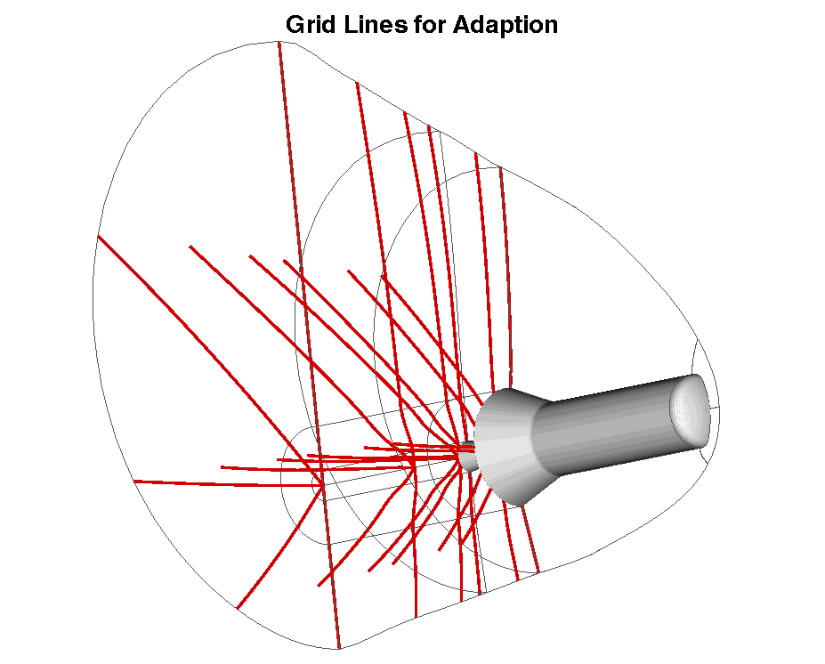 Grid Lines to Control Adaptation