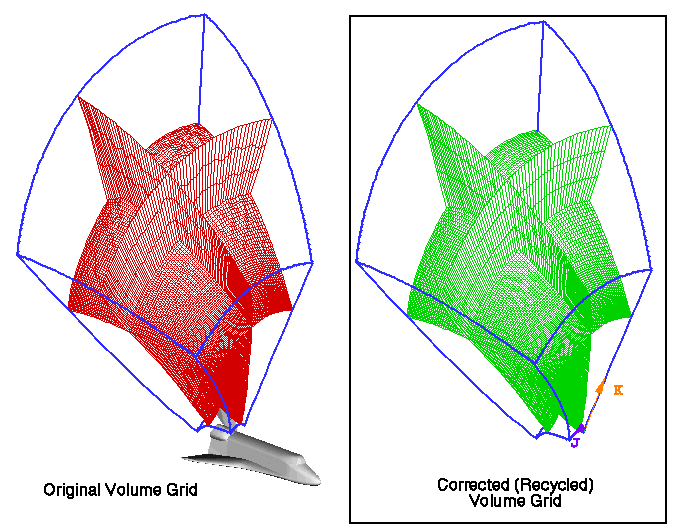 Improved Grid Quality via VGM