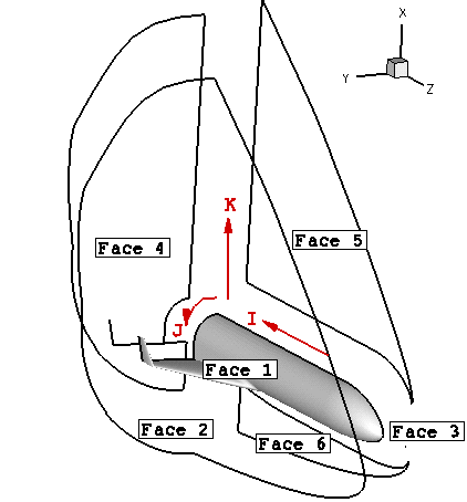 Initial Surfaces for a Volume Grid