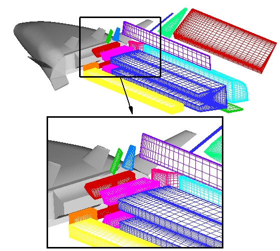 X-33 Wake Domain Generated with VGM